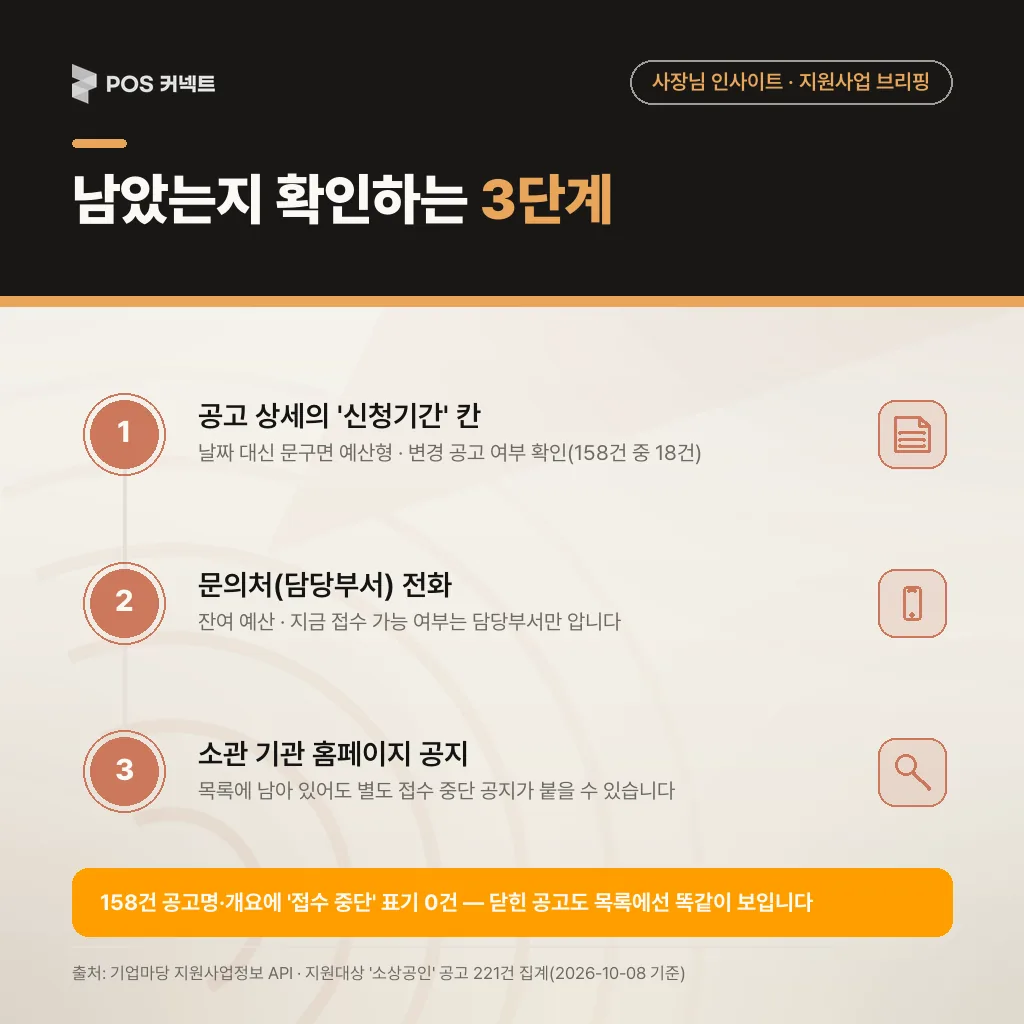 마감 없는 지원사업 공고가 아직 받는지 확인하는 3단계 — 기업마당 공고 상세 신청기간 칸 → 문의처 전화 → 소관 기관 공지