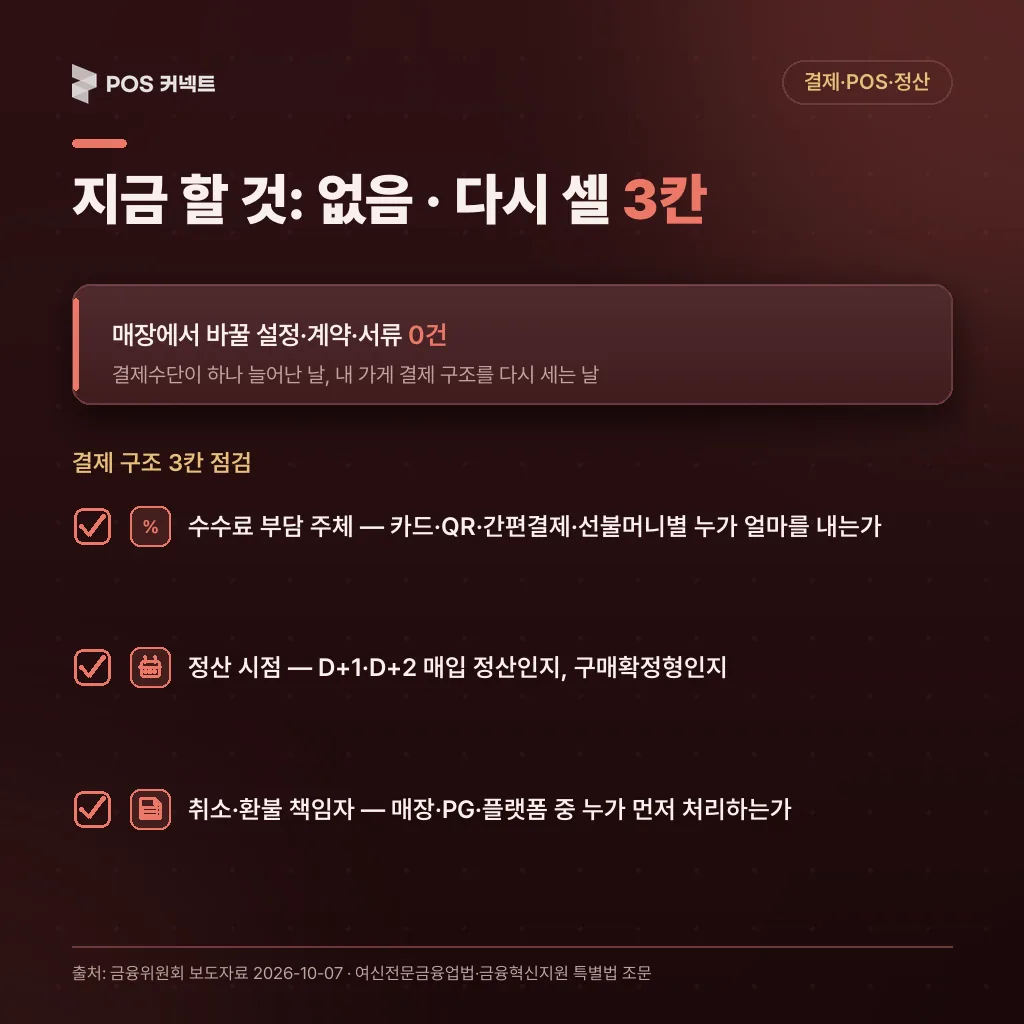 매장에서 바꿀 설정은 없고, 대신 다시 세어 볼 결제 구조 3칸: 수수료 부담 주체, 정산 시점, 취소·환불 책임자