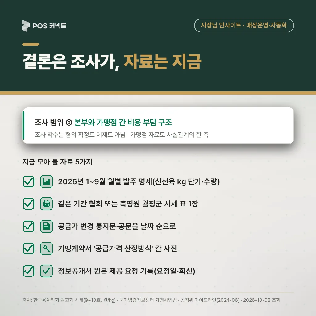 공정위 조사 대비 가맹점 자료 보관 체크리스트 — 발주 명세·시세 표·변경 통지문·계약서 산정방식 칸·원본 요청 기록
