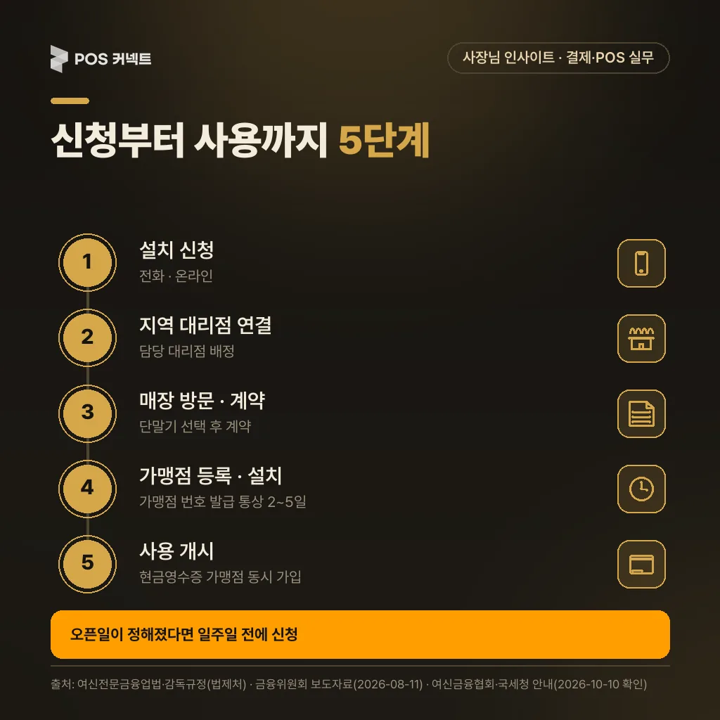 카드단말기 신청 서류 4종과 신청부터 사용 개시까지 5단계, 가맹점 번호 발급 2~5일
