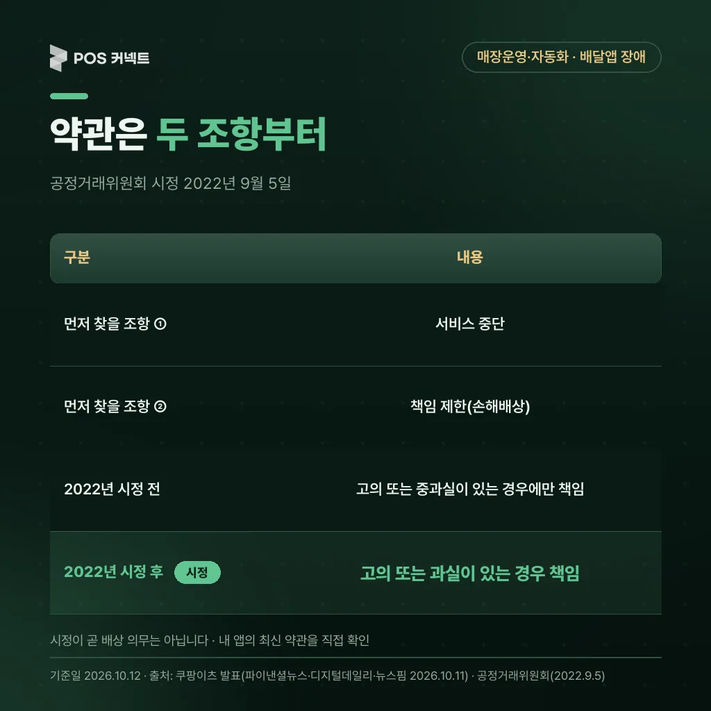 공정거래위원회 2022년 배달앱 음식업주 이용약관 시정 전후 책임 조항 비교