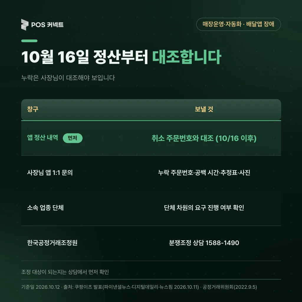 쿠팡이츠 정산 대조와 1:1 문의, 업종 단체, 한국공정거래조정원 문의 순서표