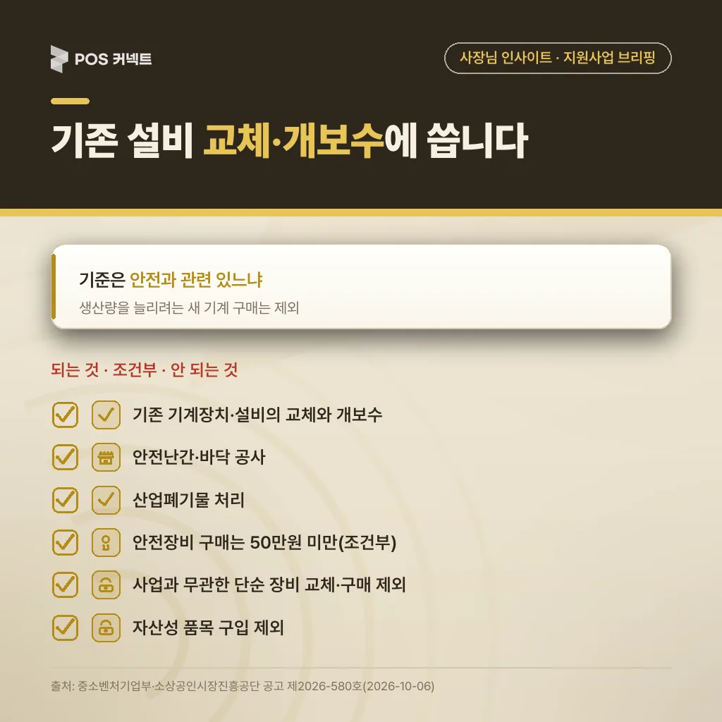 클린제조환경조성 지원 범위 — 기존 설비 교체·개보수는 되고 단순 장비 구매는 안 됨 · 기존 설비 교체·개보수, 안전난간·바닥 공사, 산업폐기물 처리는 되고 단순 장비 구매·자산성 품목은 안 되는 지원 범위 체크리스트