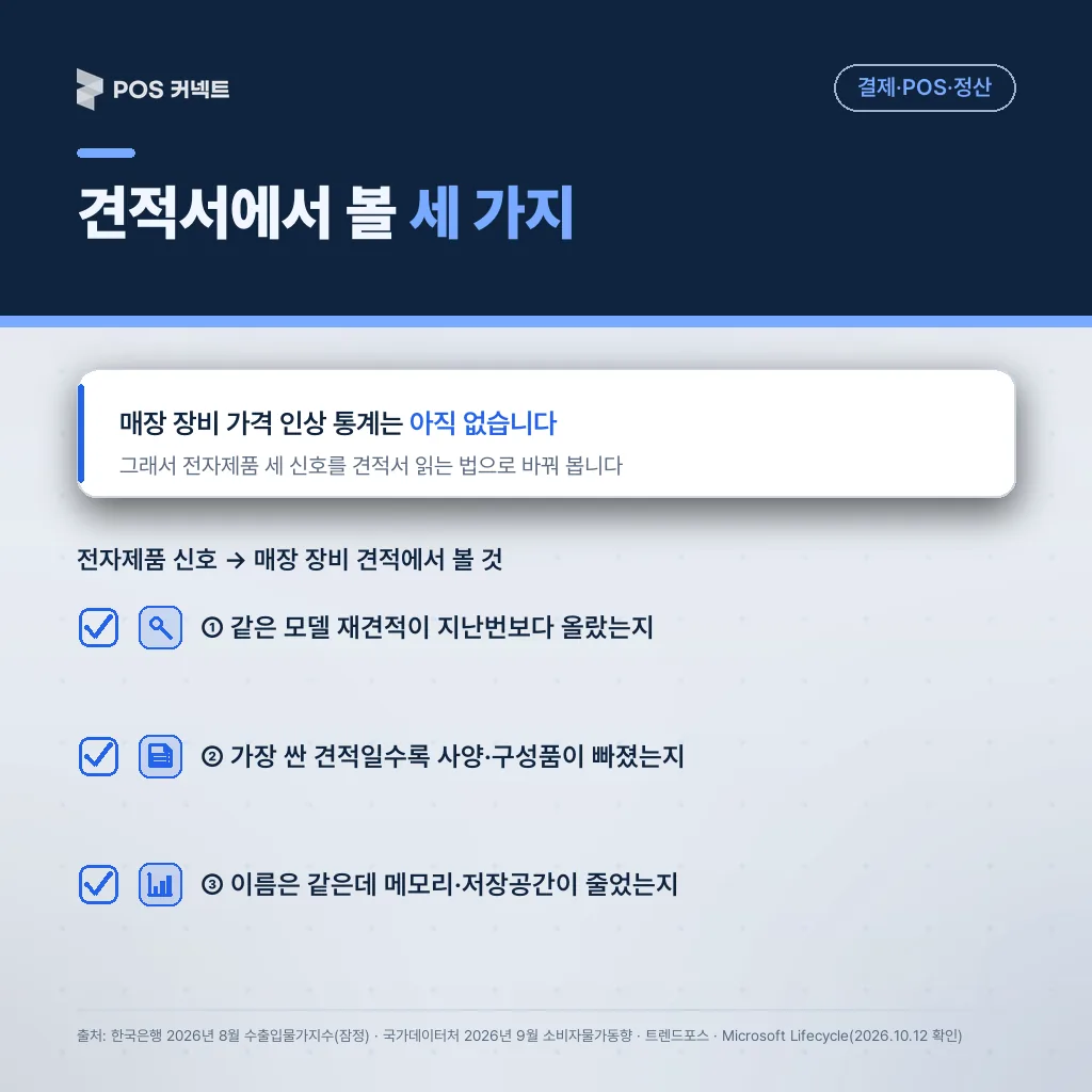 키오스크·포스기 가격 공식 통계는 아직 없음 — 전자제품 세 신호를 견적서 확인 항목으로 바꿔 읽기
