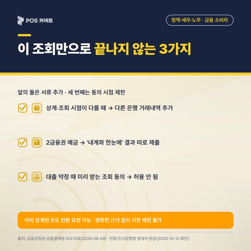 계좌통합조회만으로 끝나지 않는 세 경우 — 앞의 둘은 서류 추가 요구(상계·조회 시점 차이, 2금융권 예금), 세 번째는 동의 시점 제한(대출 약정 때 사전 동의 불가)