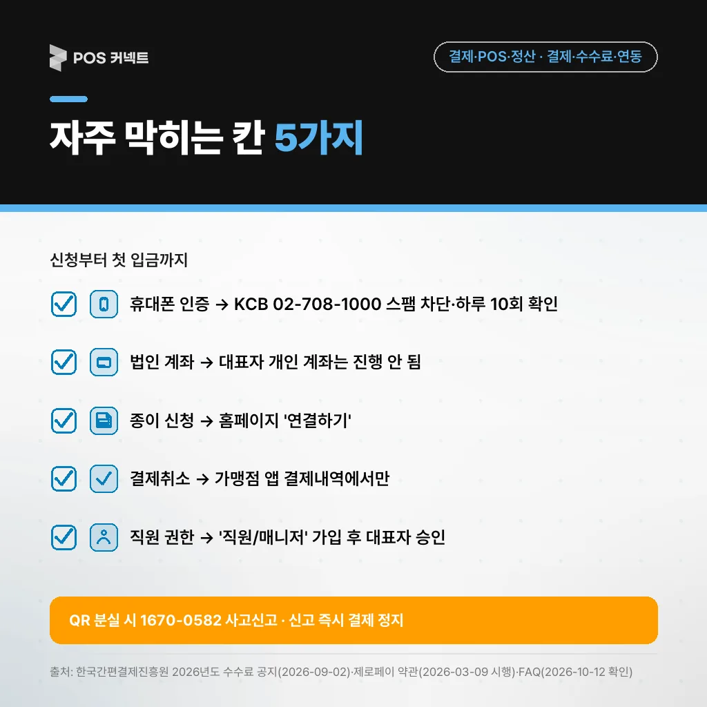 제로페이 가맹점 신청부터 첫 입금까지 자주 막히는 칸 5가지 — 본인인증·법인 계좌·연결하기·결제취소·직원 권한