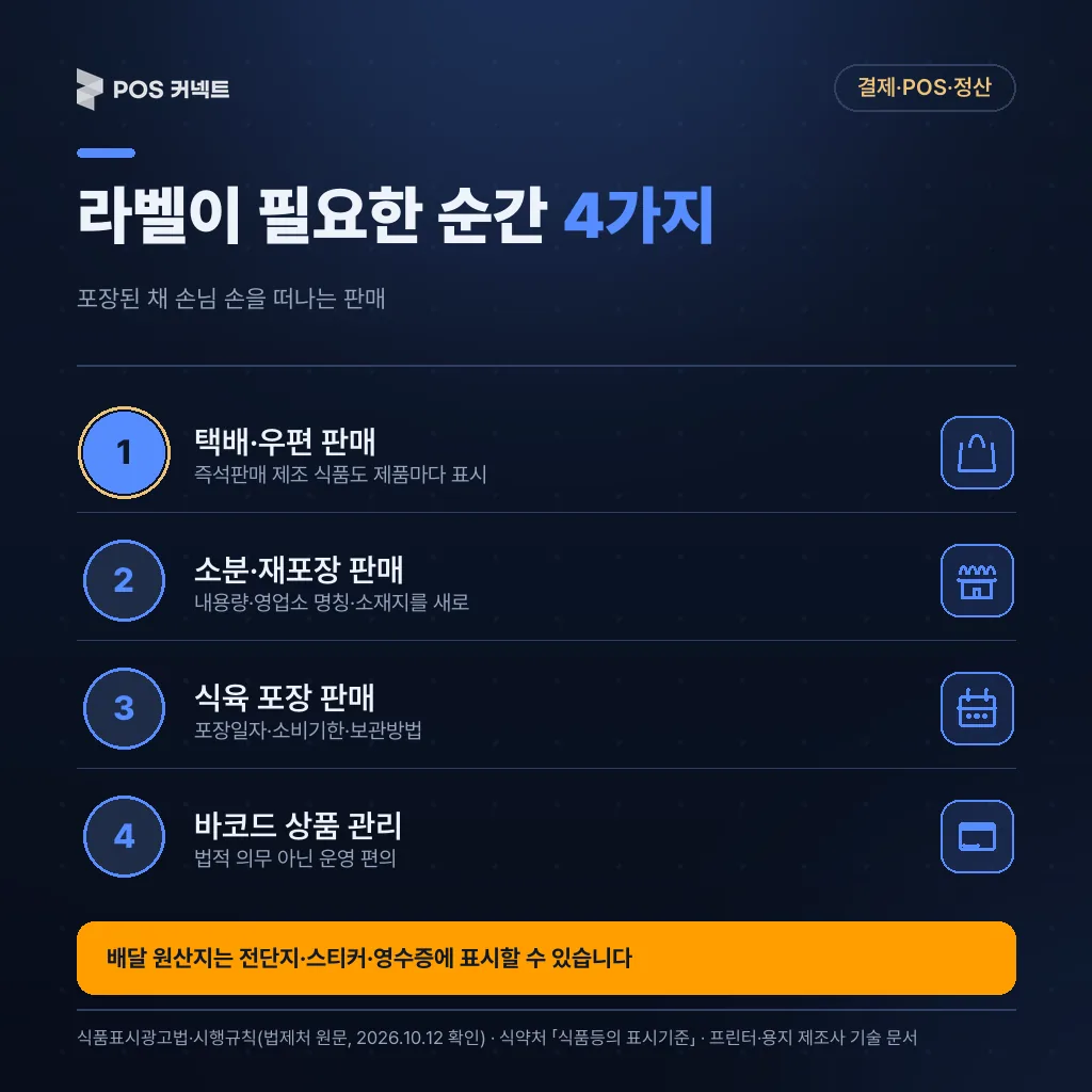 라벨이 실제로 필요한 4가지 순간 — 택배·우편 판매, 소분·재포장 판매, 식육 포장 판매, 바코드 상품 관리(운영 편의)