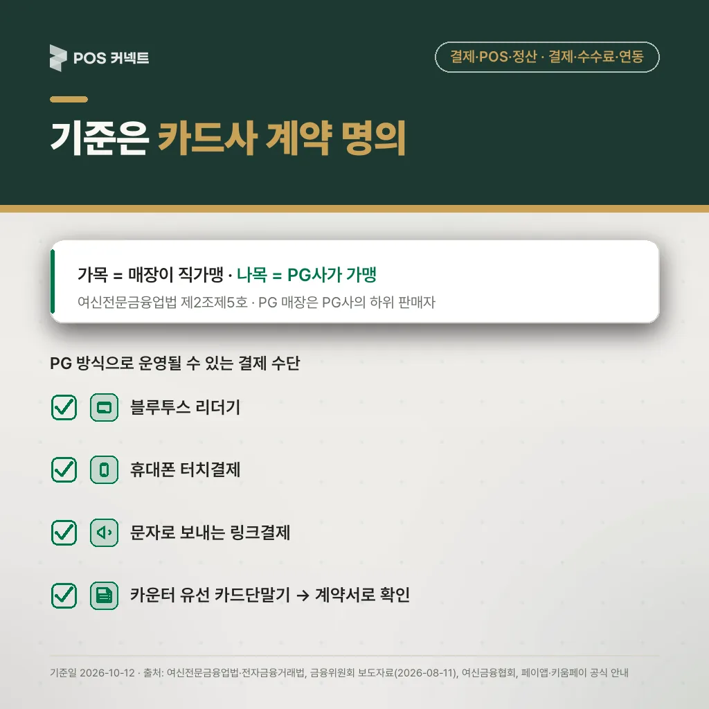 PG단말기와 일반 카드단말기 차이 기준은 카드사 계약 명의 — 직가맹(매장)과 PG 하위가맹점 구조