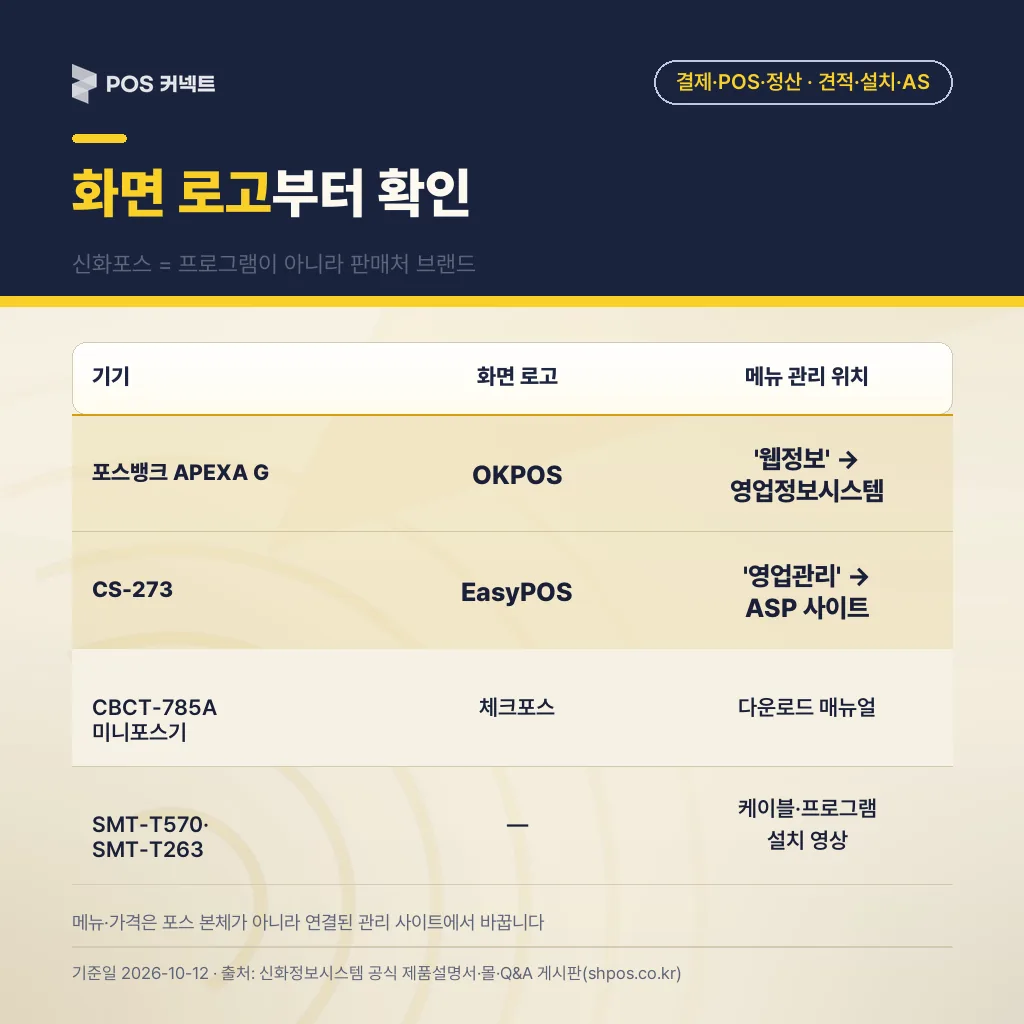 신화포스 기기별 화면 로고와 메뉴 관리 위치 표