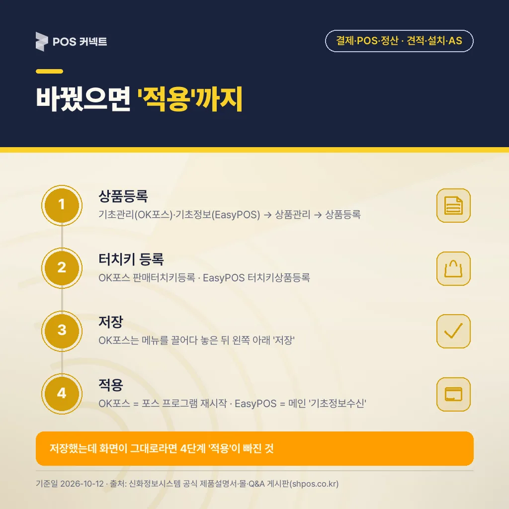 신화포스 메뉴 등록부터 적용까지 4단계