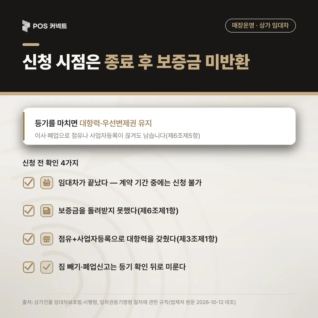 임차권등기명령 신청 시점 — 임대차 종료 후 보증금 미반환, 가게를 비우기 전 신청