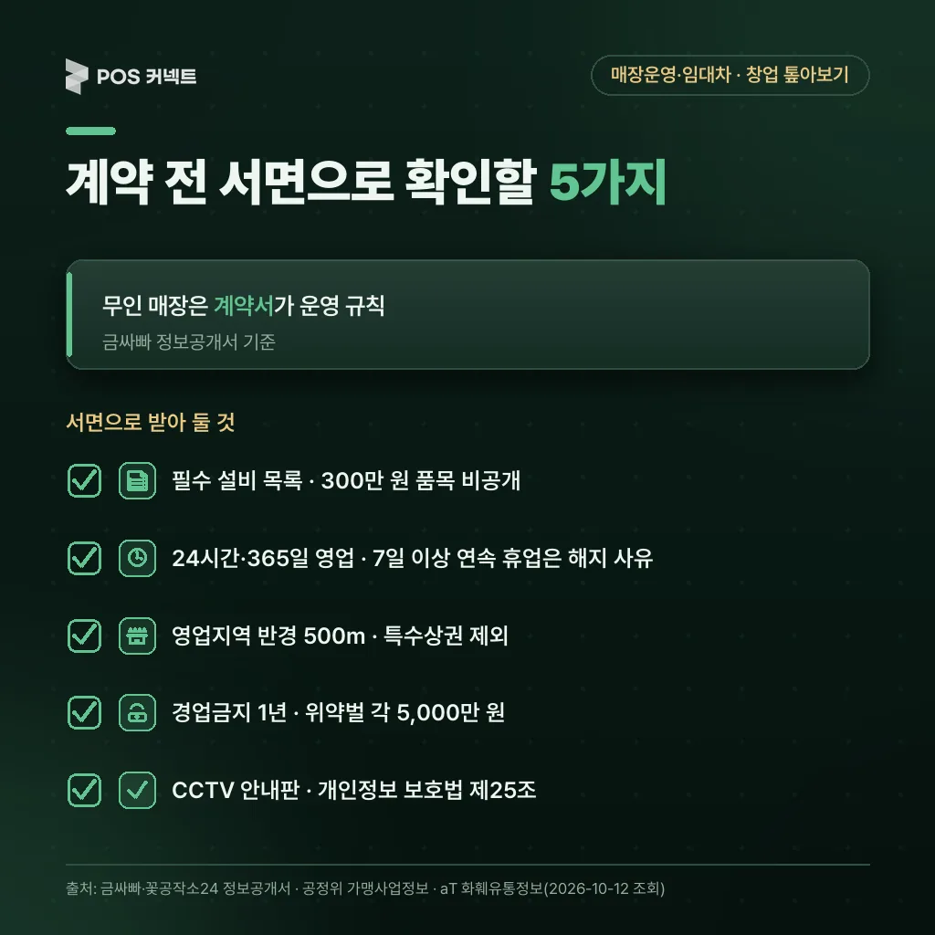 금싸빠 정보공개서 기준 계약 전 서면으로 확인할 5가지 체크리스트