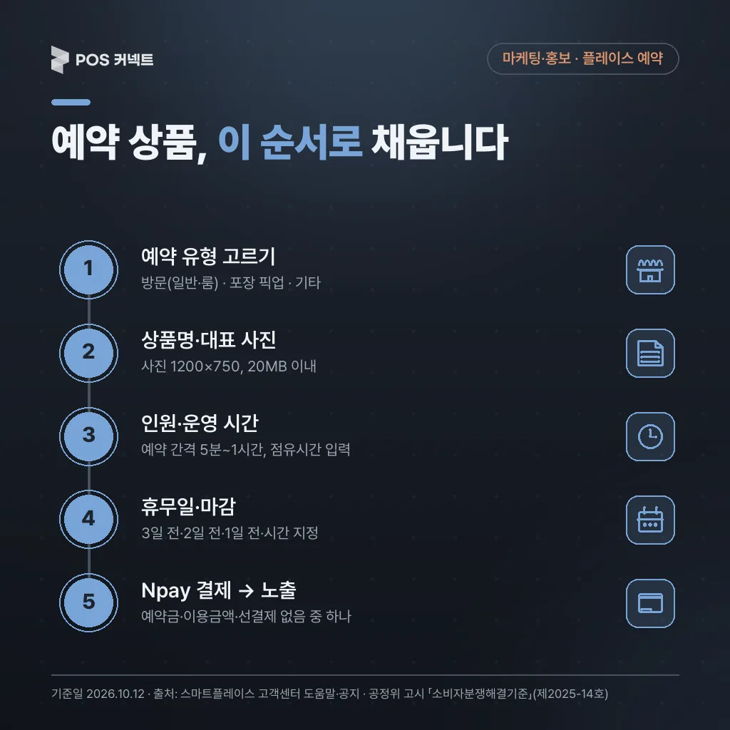 스마트플레이스 예약 상품 등록 순서 — 유형·상품명 사진·인원 운영시간·휴무일 마감·Npay 결제와 노출