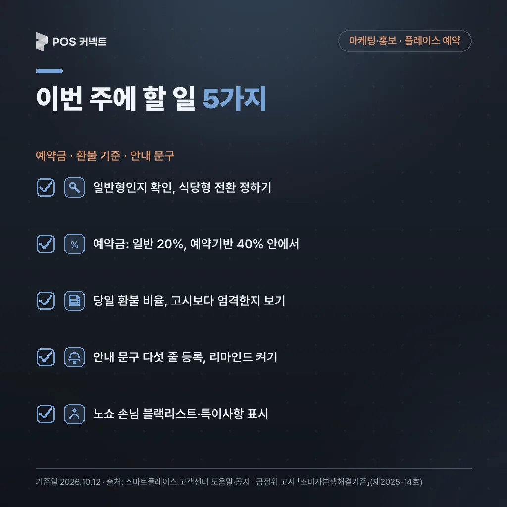 이번 주에 할 일 — 식당형 확인·예약금·환불 기준·안내 문구와 리마인드·노쇼 고객 표시