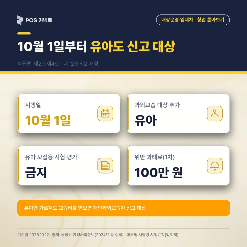 2026년 10월 1일부터 유아 대상 과외교습도 신고 대상 — 학원법 제2조제4호·제12조의2 개정