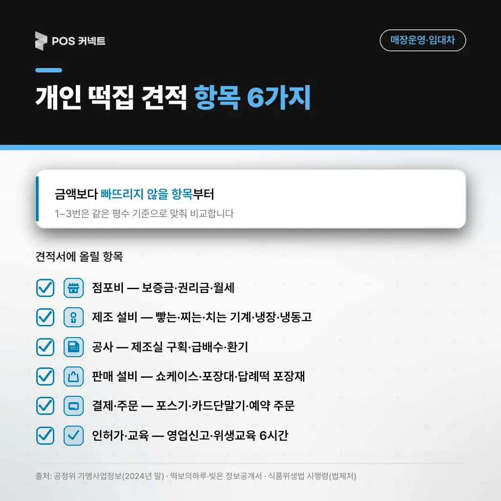 개인 떡집 창업 견적서에 올릴 항목 6가지 — 점포비·제조설비·공사·판매설비·결제·인허가