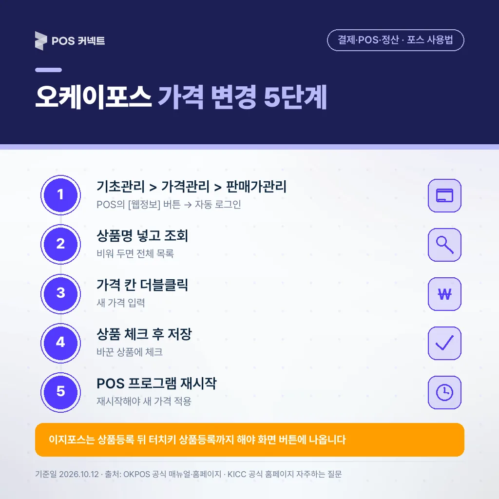 오케이포스 판매가관리·이지포스 상품등록 가격 변경 순서