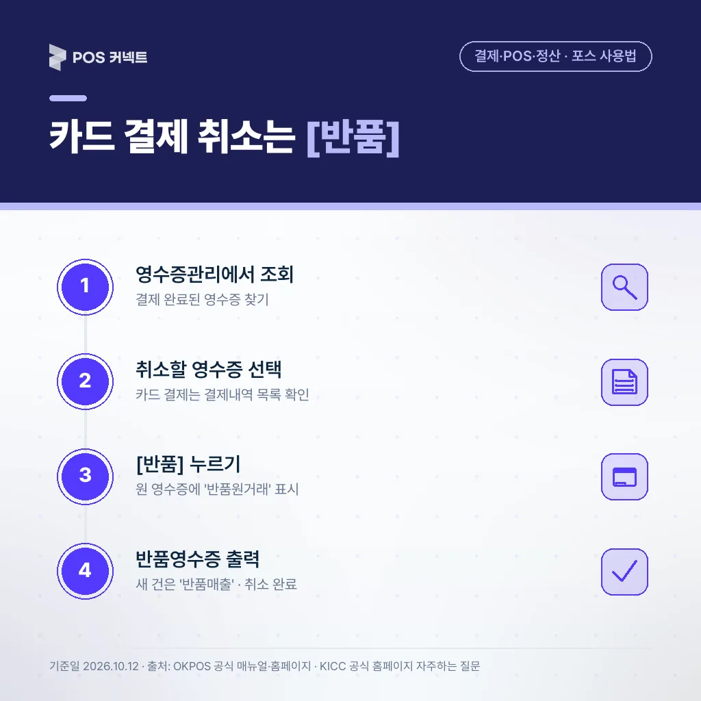 오케이포스 영수증관리 반품으로 카드 결제 취소하는 순서