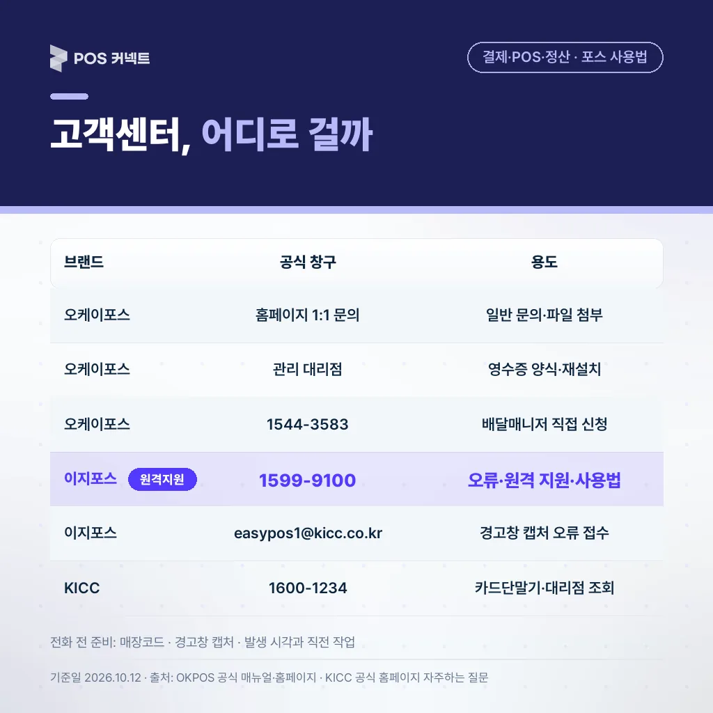 오케이포스·이지포스 공식 고객 창구와 통화 전 준비물