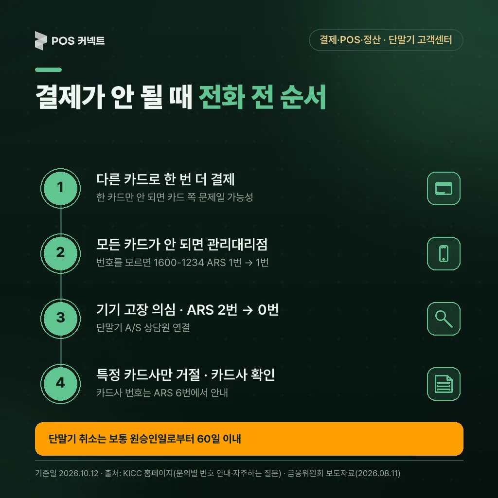 이지체크 단말기 결제가 안 될 때 다른 카드·관리대리점·A/S·카드사 순서