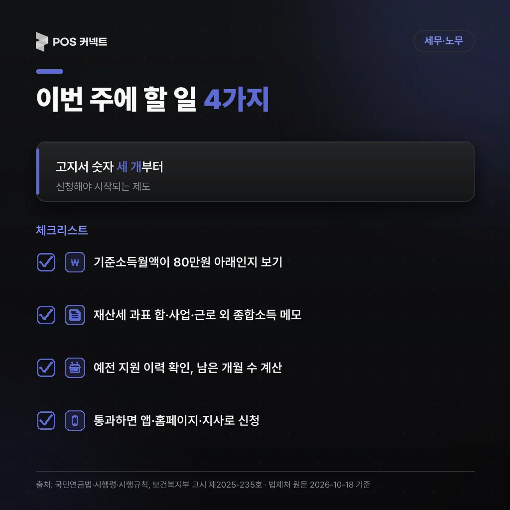 국민연금 보험료 지원 이번 주 할 일 4가지 체크리스트