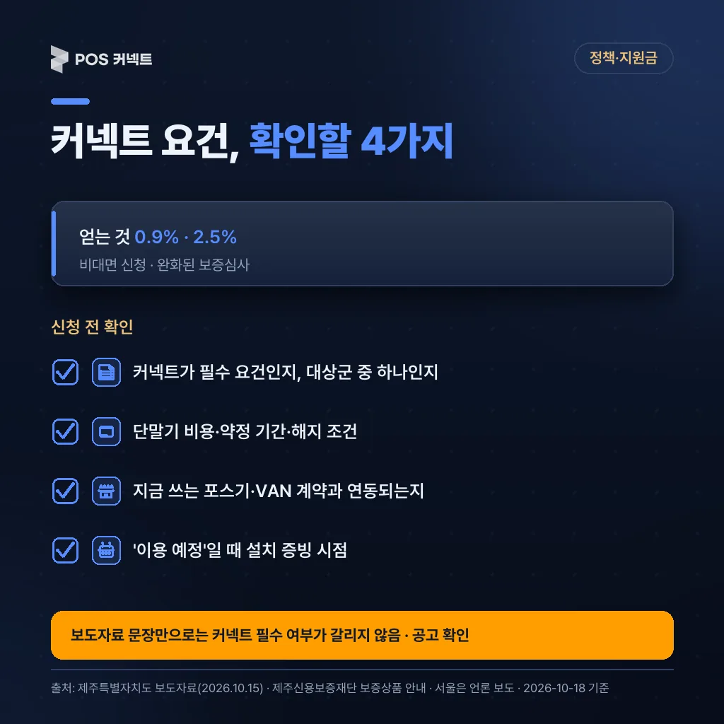 네이버페이 커넥트 이용 요건 신청 전 확인할 4가지 체크리스트