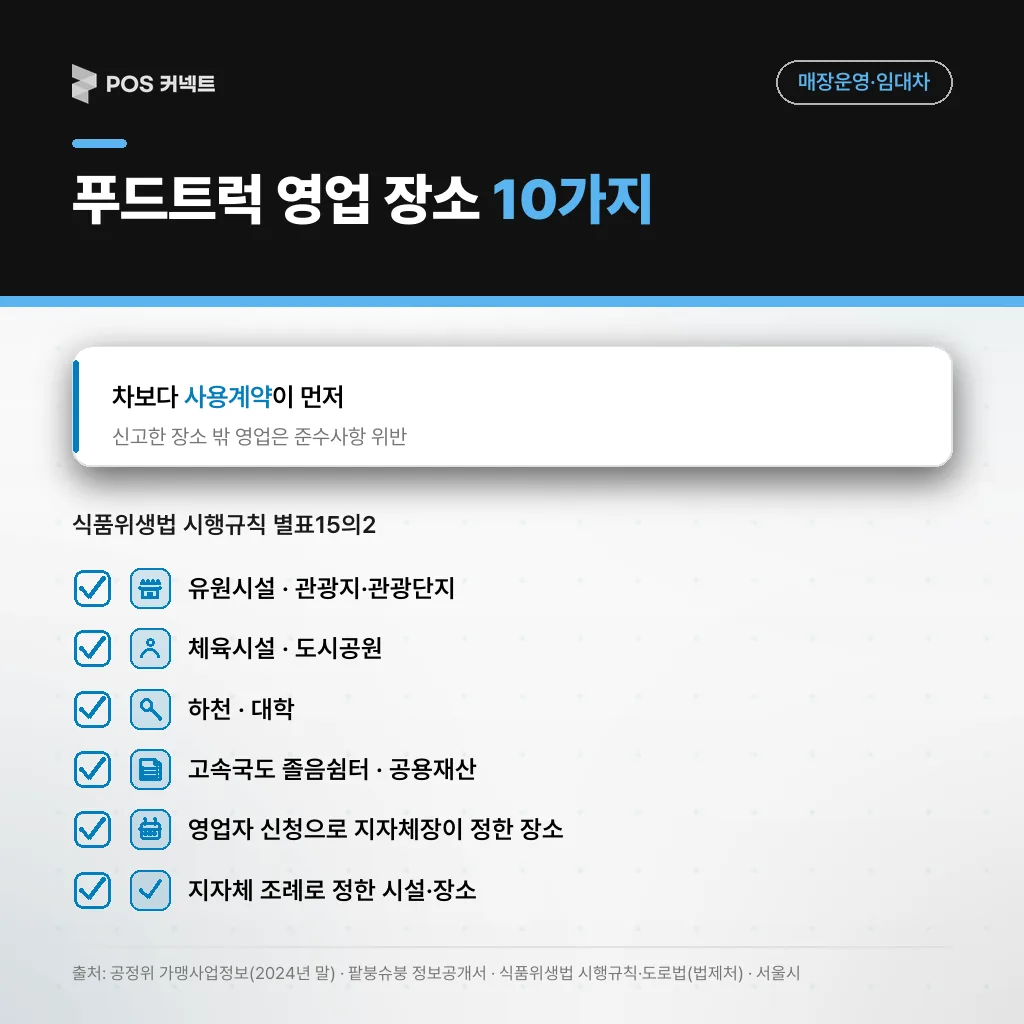 식품위생법 시행규칙 별표15의2 음식판매자동차 영업 가능 장소 10가지