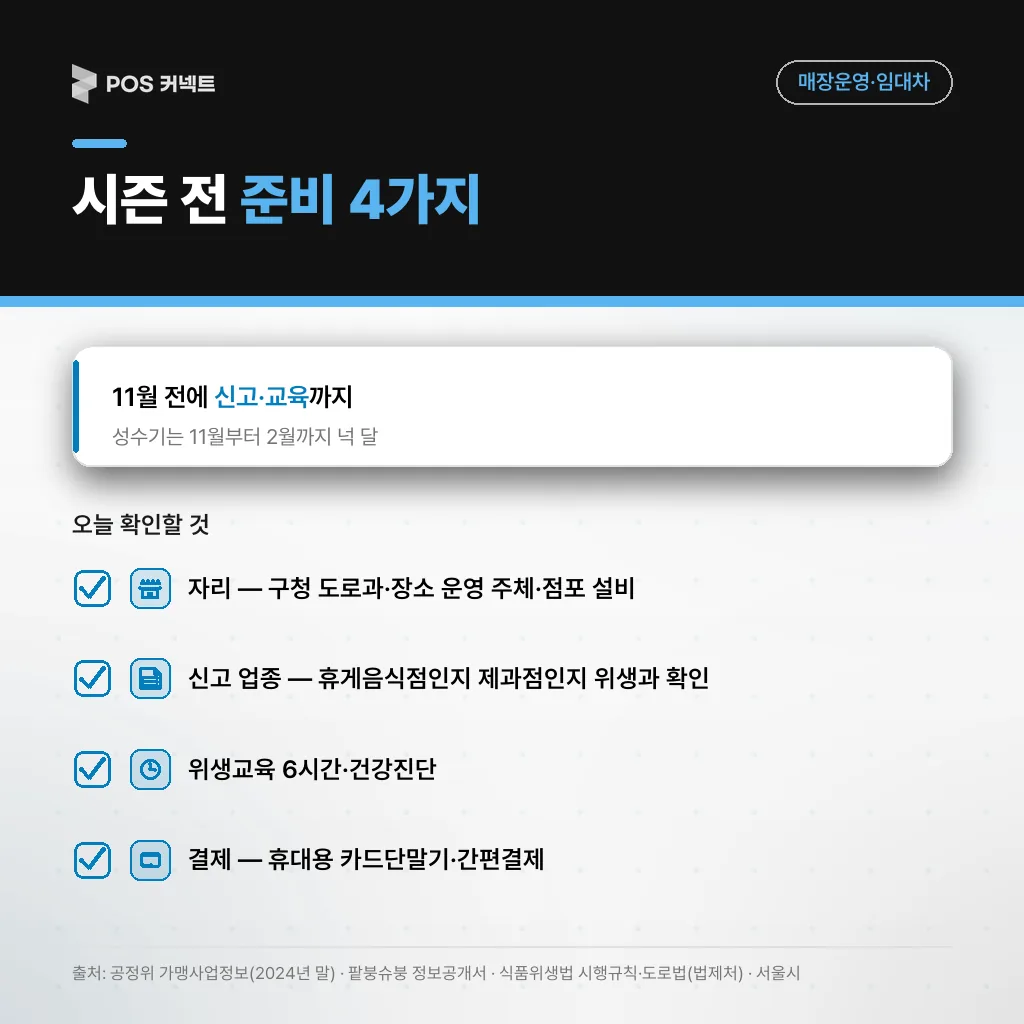 붕어빵 창업 준비 — 자리 확인, 신고 업종, 위생교육, 카드·간편결제 준비