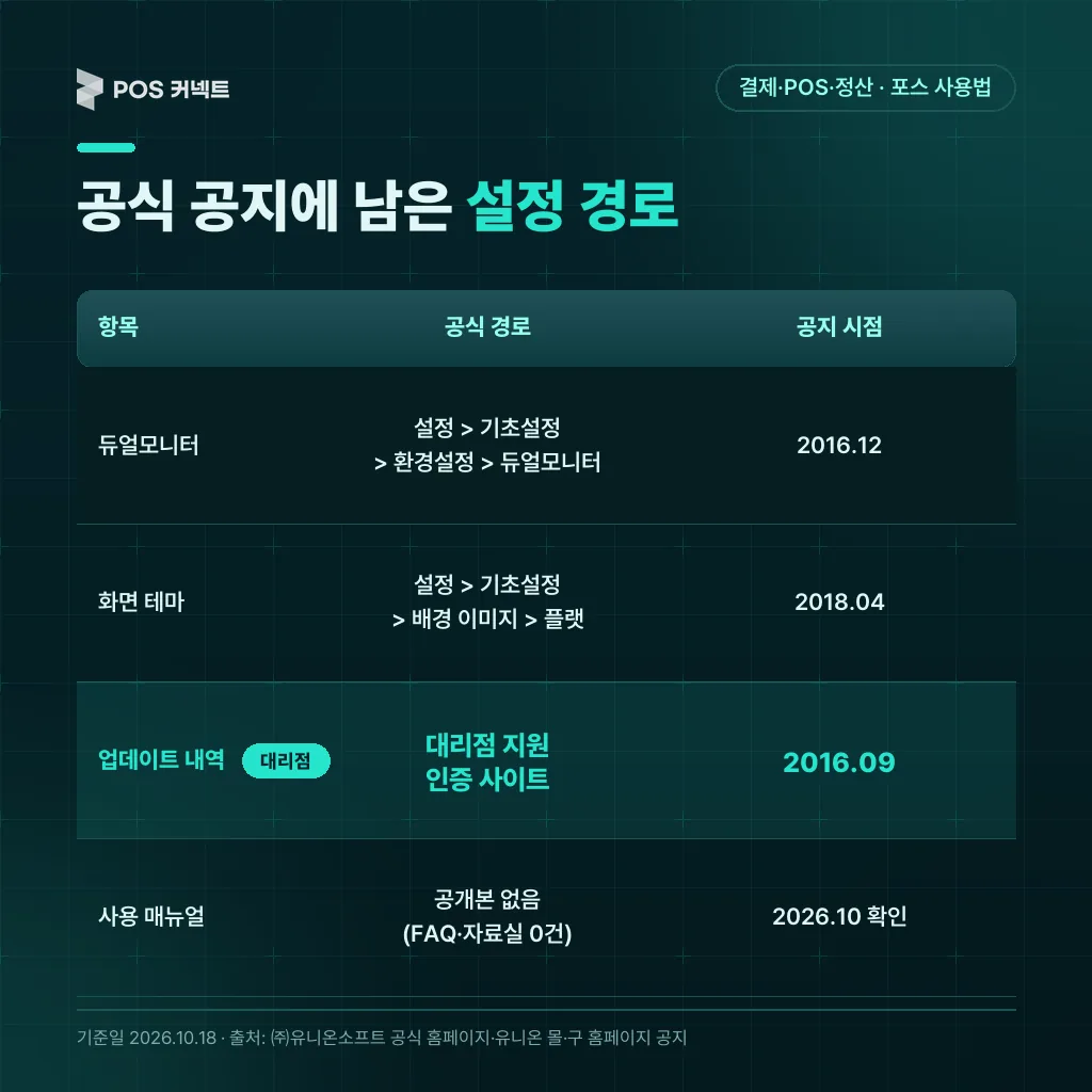 유니온포스 구 홈페이지 공지에 남은 듀얼모니터·화면 테마·업데이트 경로와 매뉴얼 공개 현황 표