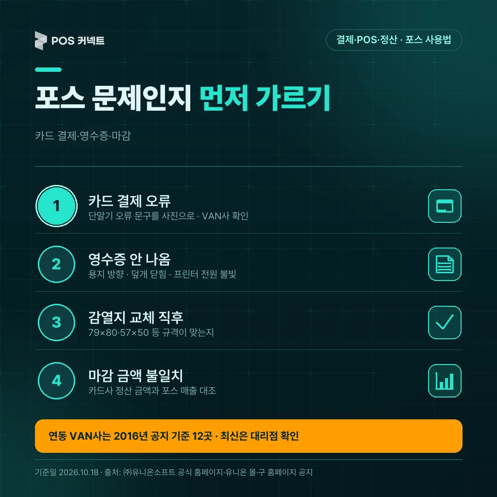 유니온포스 카드 결제 오류·영수증·감열지·마감 불일치를 포스 문제와 구분하는 4단계