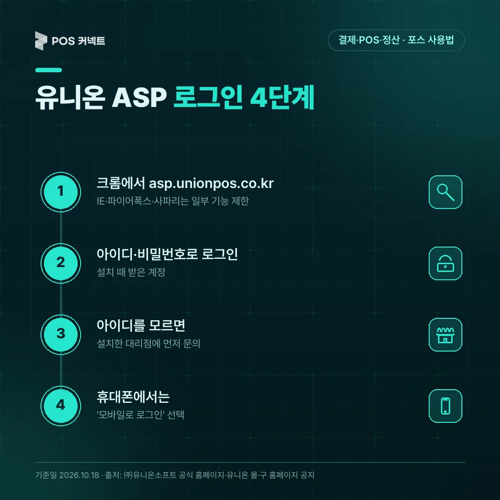 유니온 ASP asp.unionpos.co.kr 크롬 로그인 4단계