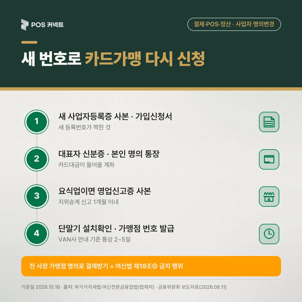 사업자 명의변경 후 새 사업자번호로 카드가맹점을 다시 신청하는 서류와 순서 4단계