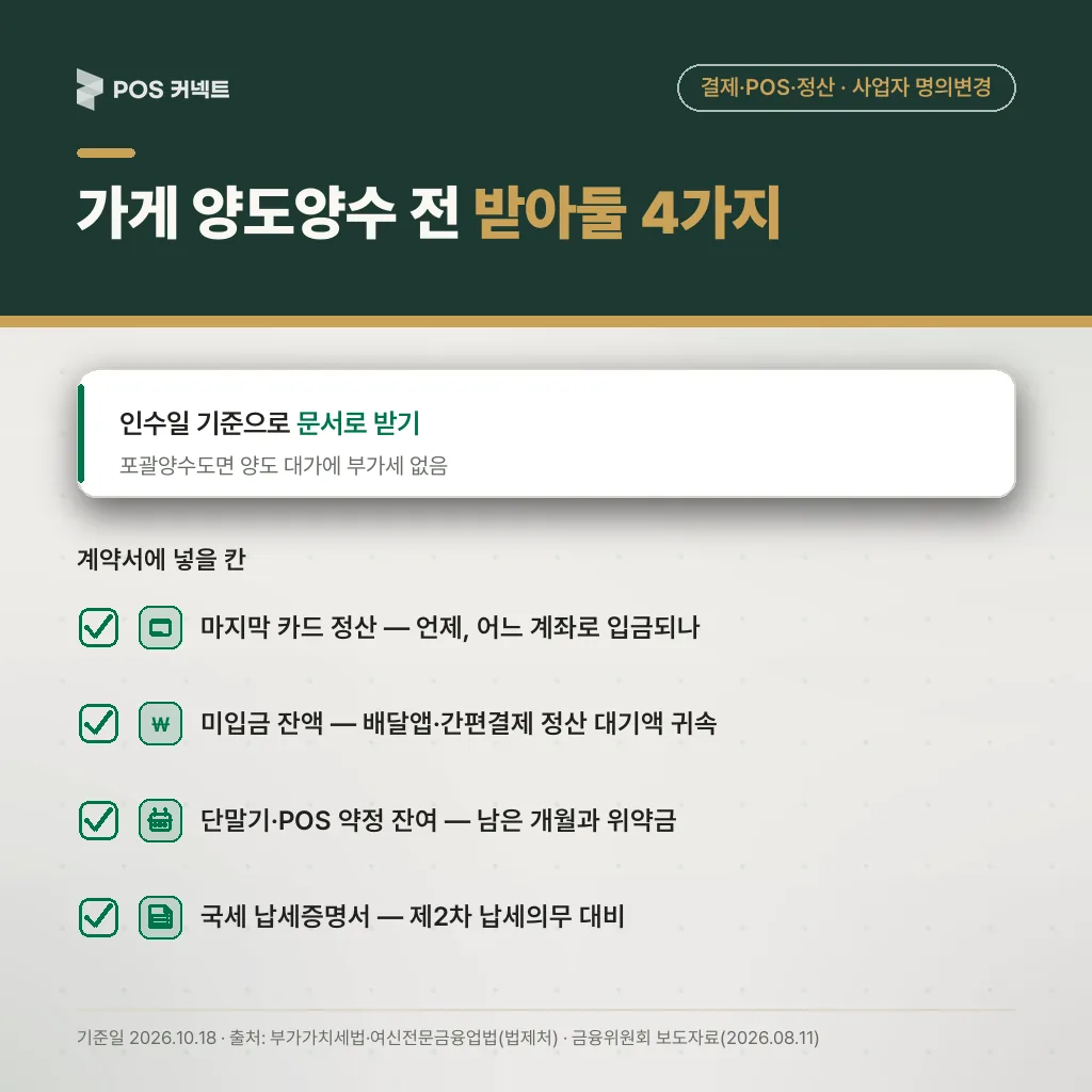 가게 양도양수 계약 전 받아둘 마지막 정산·미입금 잔액·약정 잔여·납세증명서 체크리스트