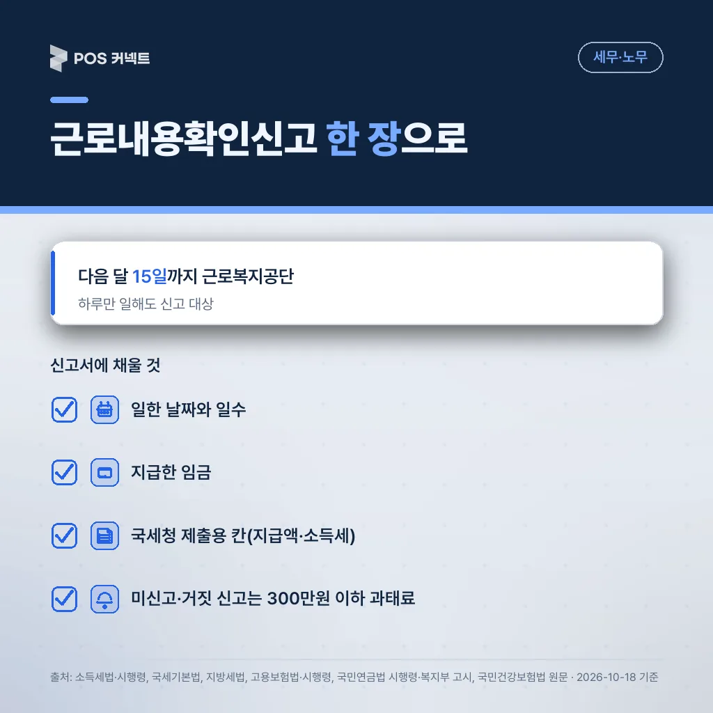근로내용확인신고 한 장으로 고용·산재 신고와 지급명세서 제출을 함께 처리하는 방법