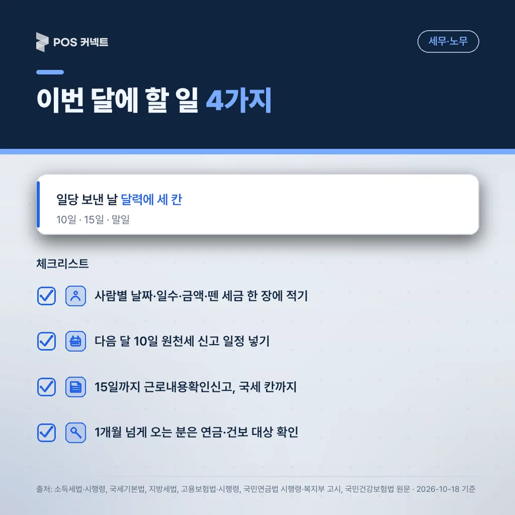 일당 지급 후 이번 달에 할 일 4가지 체크리스트