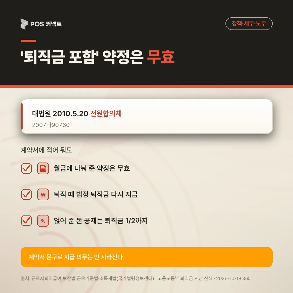 월급에 퇴직금 포함 약정은 무효, 대법원 2010.5.20 전원합의체 2007다90760 판결 요지