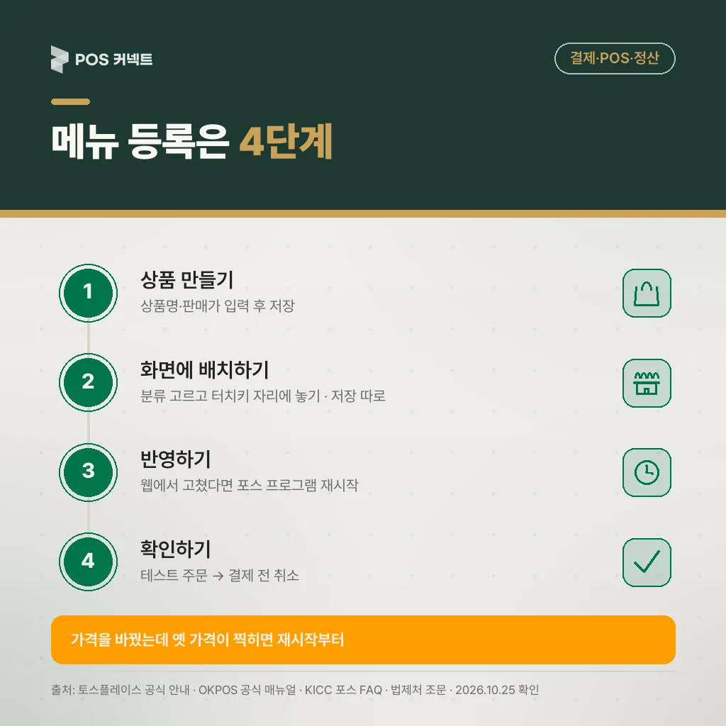 메뉴 등록이 주문 화면에 뜨기까지 4단계 — 상품 만들기, 화면 배치, 재시작 반영, 테스트 주문 확인