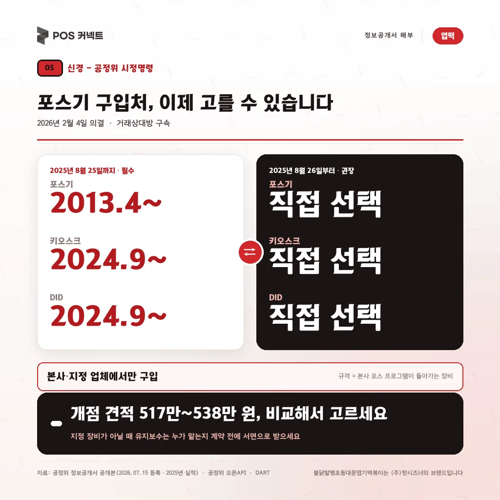 엽기떡볶이 포스기·키오스크·DID 구입강제 공정위 시정명령과 2025년 8월 26일 권장 품목 전환