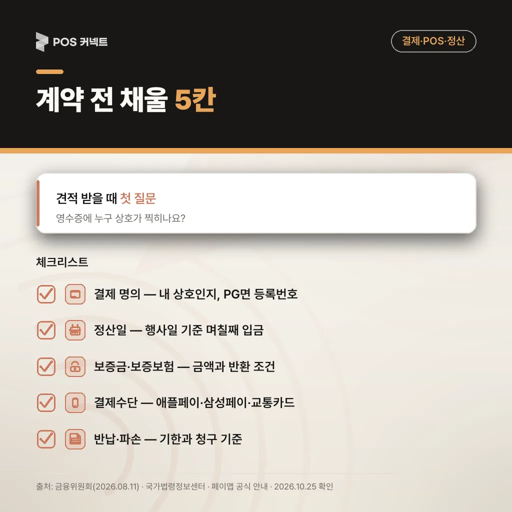 카드단말기 대여 계약 전 채울 5칸 체크리스트: 결제 명의, 정산일, 보증금·보증보험, 결제수단, 반납·파손