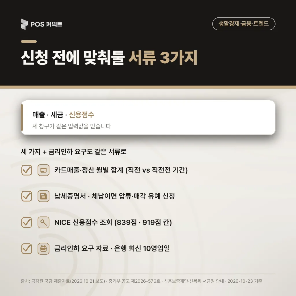 사업자대출 신청 전 준비 체크리스트: 카드매출 월별 합계, 납세증명서, NICE 신용점수, 금리인하 요구 자료
