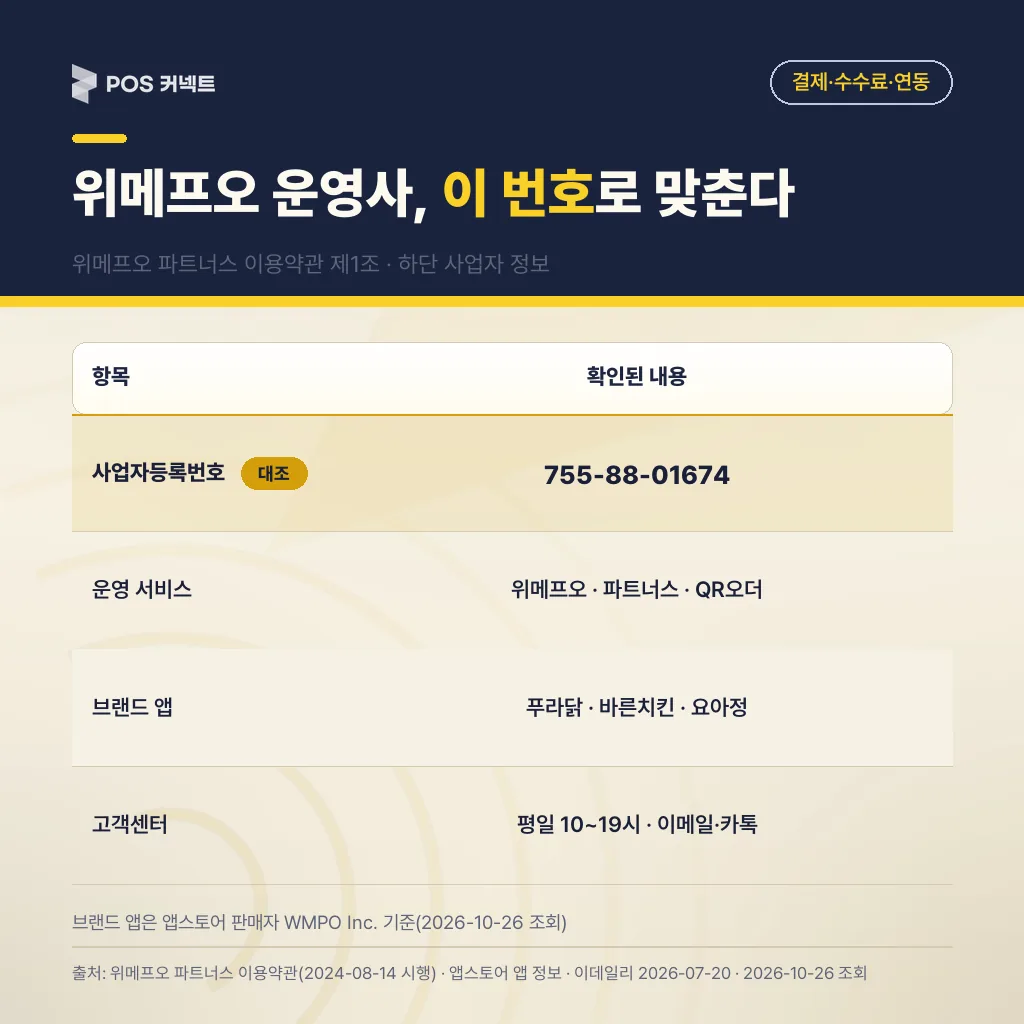 슈퍼커넥트 운영사 정보: 사업자등록번호 755-88-01674와 위메프오·브랜드 주문앱 운영 서비스