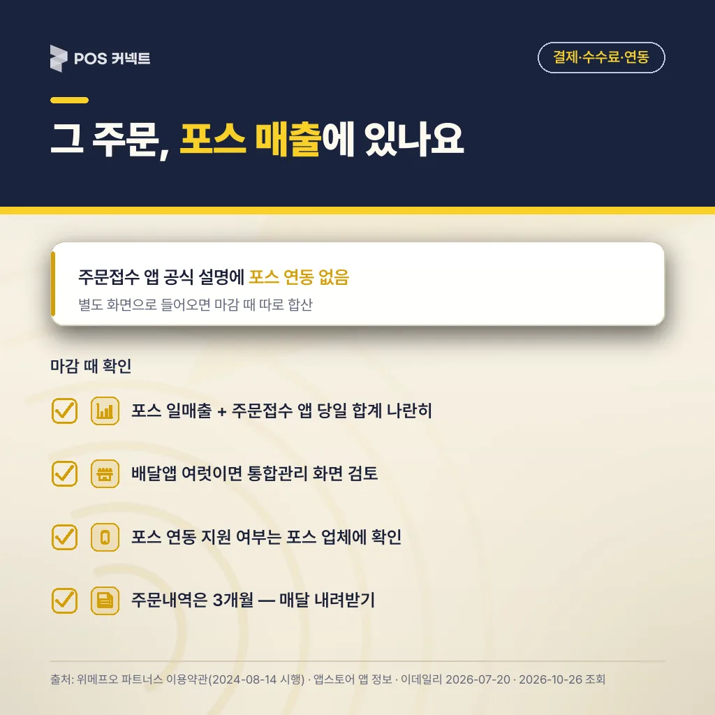 위메프오 주문접수 앱 주문이 포스 매출에 들어갔는지 마감 때 합산 확인하는 방법