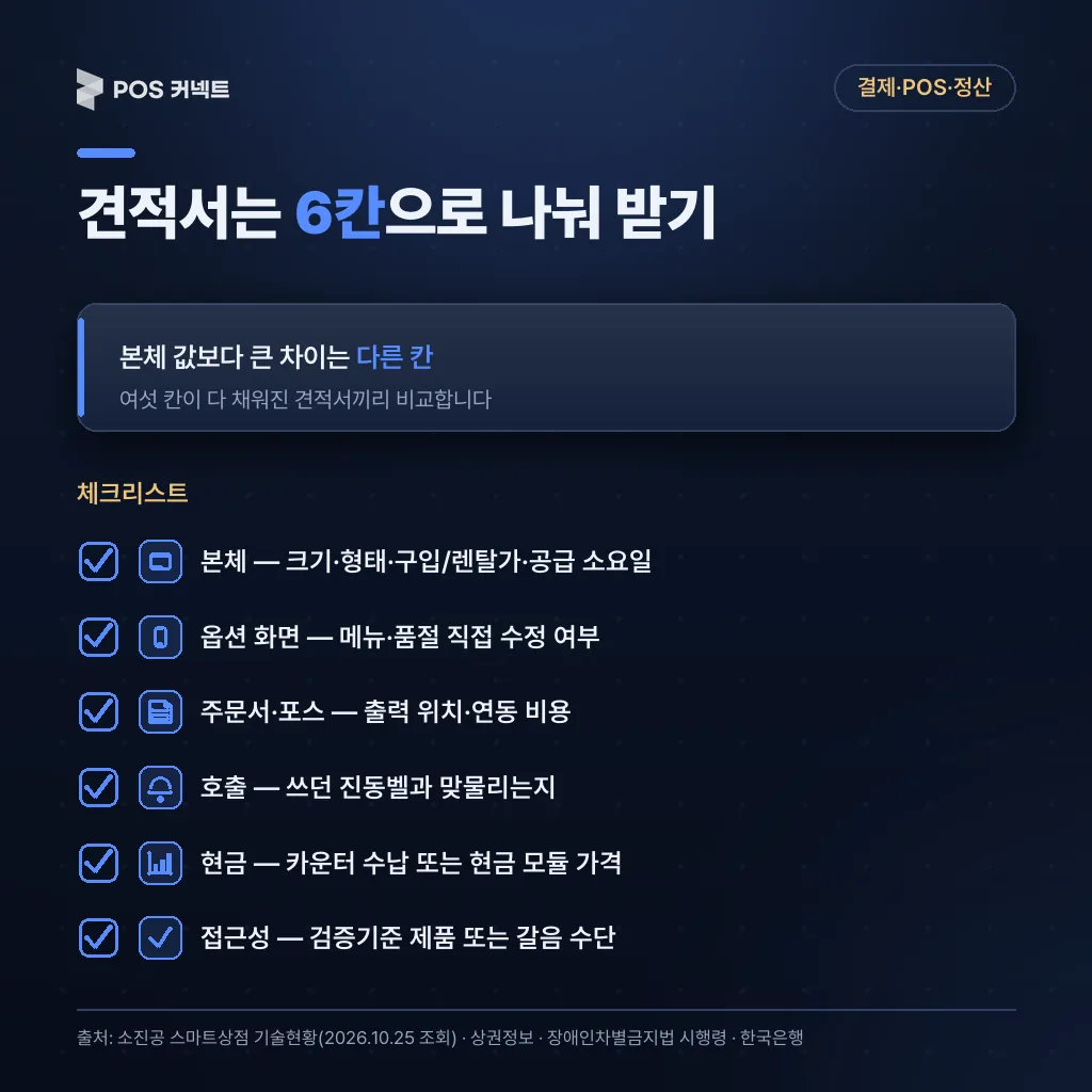 카페 키오스크 설치 전 견적서에 나눠 받을 6칸 체크리스트